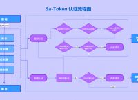 [token劫持怎么解决]token被劫持了怎么办