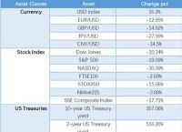 [usdc最新排行]usdc是哪个国家的