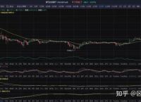 [比特币今日行情大盘分析]比特币今日行情大盘分析图