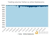 [tether官网中文]tether官网app