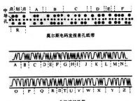 [电报什么时候取消的]民用电报什么时候取消的