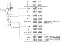 包含verilog读取十进制txt文件的词条