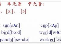 关于telegraph怎么读音发音的信息