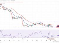 比特币价格走势图10年的简单介绍