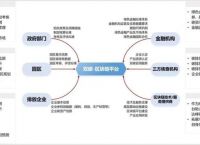 永旗区块链和uvtoken的关系-浙江永旗区块链科技有限公司上市了吗