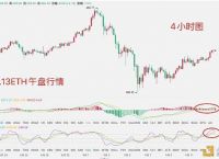 关于eth行情走势分析的信息