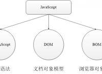 JavaScript的组成部分-javascript包含哪三大部分