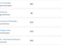 关于eth大学需要aps吗的信息