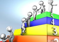 competence和ability区别-competence和ability的区别