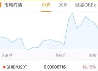 柴犬币暴涨28万倍-2025未来4种暴涨的币