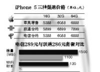 联通拦截短信-联通拦截短信有提醒吗