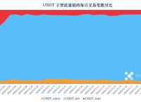 USDT—TRC20-usdttrc20钱包