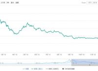 eth价格行情预测[ETH行情最新价格行情]