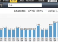法定货币出金需要多长时间-法定货币出金需要多长时间到期