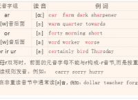 imtoken怎么读音发音-imtoken读音中文怎么读