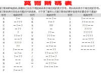 摩斯电报码翻译-摩斯电报密码翻译