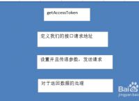 微信token获取-wechaty token