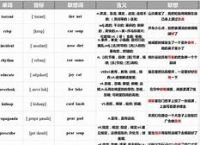 telegraph词根词缀-telegraph前缀词根后缀