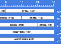 飞机免费代理ip地址-飞机代理ip地址点进去有风险吗