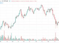 比特币走势最新行情[比特币走势最新行情走势图]