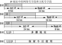 苹果手机telegreat代理连接ip的简单介绍
