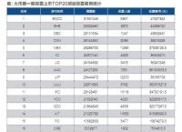 货币交易所排名第几[货币交易所排名第几位]