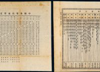 数字电报密码对照表-电报数码的数字用汉语怎么说
