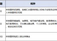 电子征税包括哪两个方面-电子缴税方式共有以下几种