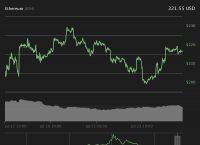 比特币最新价格行情美元实时-比特币最新价格行情美元实时查询