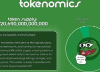 pepe币最高价格-pepe币150元赚了550万