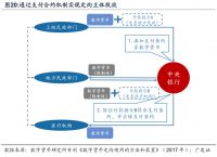 私人数字货币与法定数字货币区别-私人数字货币与法定数字货币区别有哪些