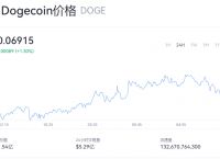 狗狗币的历史走势-狗狗币的历史走势图