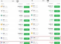 数字货币的主流币-主流的数字货币有几种
