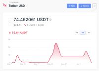 usdt钱包怎么用-Tp钱包怎样把Usdt变现