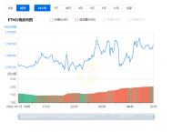 以太坊最新价格行情昭-以太坊价格今日行情投资