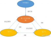 法偿货币-有限法偿货币