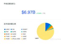 1usdt币等于多少人民币-1usdt币等于多少人民币今日价格