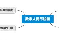 数字人民币怎么用-数字人民币怎么用微信充值