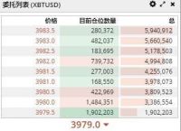 xbtusd是什么货币[xtiusd是现货还是期货]