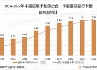 电子货币包扩信用卡么-电子货币对信用卡的影响