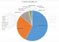 查询usdt转账-usdt转给谁了怎么查人