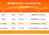 2023年澳元最低点-2023年澳元最低点予测
