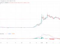 狗狗币最新价格行情分析-狗狗币实时价格行情走势图