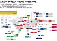 数字货币上交易所需要多长时间-数字货币上交易所需要多长时间完成交易