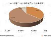 电子货币的概述-电子货币的基本概念