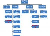 电子货币的主要特征包括-电子货币的主要特征有哪些