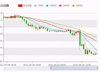 usd换算人民币汇率-usd汇率转换人民币汇率