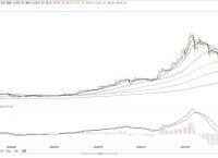 比特币价格最新价格美元-比特币价格今日行情美金价格