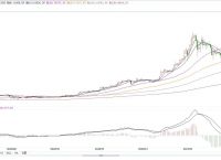 比特币价格最新价格美元-比特币价格今日行情美金价格