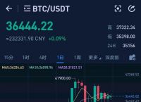 比特币最新价格最新行情-比特币最新价格最新行情那里提现